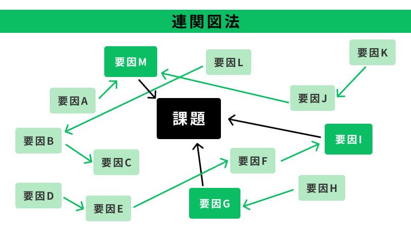 図解あり】新QC七つ道具とは？QC七つ道具との違い、各手法をわかりやすく解説！ - 現場改善ラボ